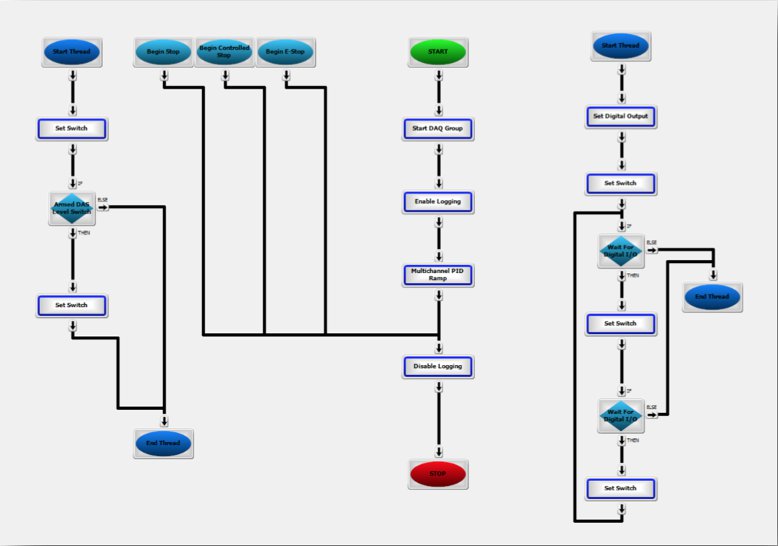 block program